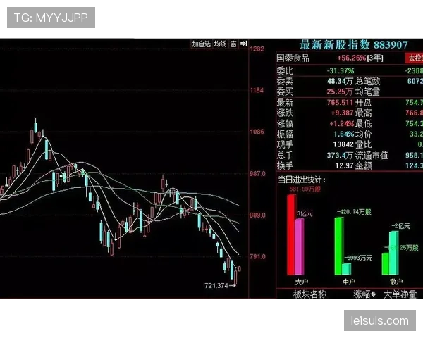 菠菜公司下调大小球盘口，反映对即将比赛进球数的悲观预期