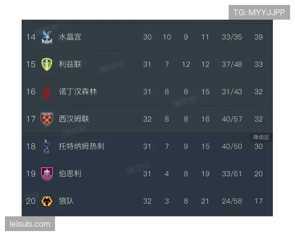 西汉姆联4-0狼队大胜，积分反超热刺脱离降级区